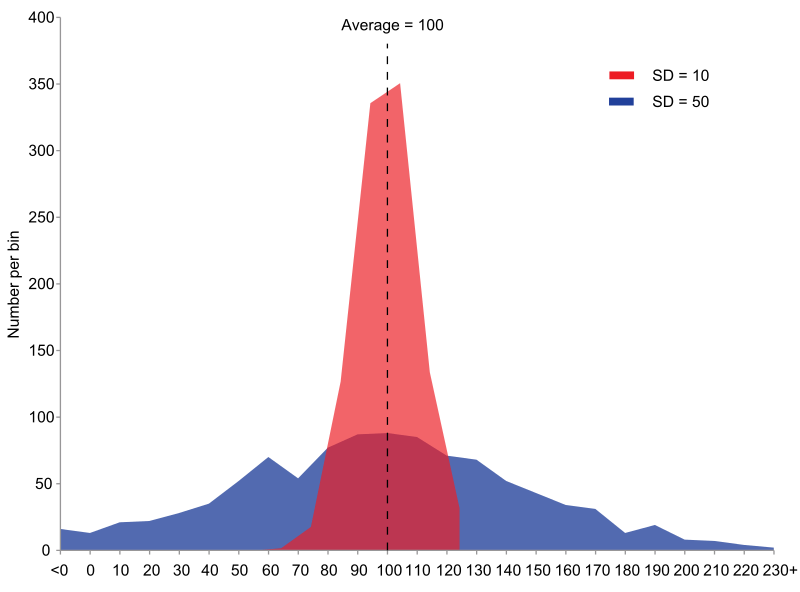 The Importance of Summary Statistics and Techniques for Creating Them in R